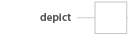 depict